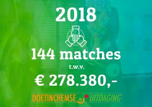 Doetinchemse Uitdaging Matches 2018